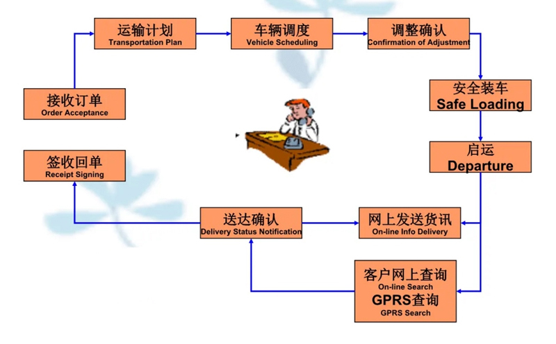 苏州到宁乡搬家公司-苏州到宁乡长途搬家公司